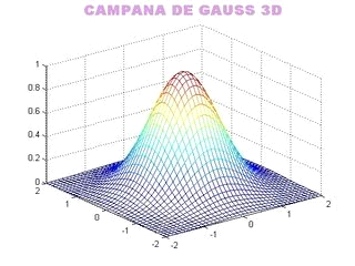 campana de gauss
