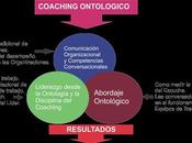 Coaching Ontológico. mejor aplicación. empresa