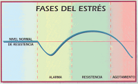 ESTRES LABORAL