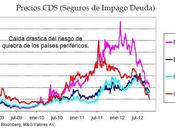 Crisis deuda soberana