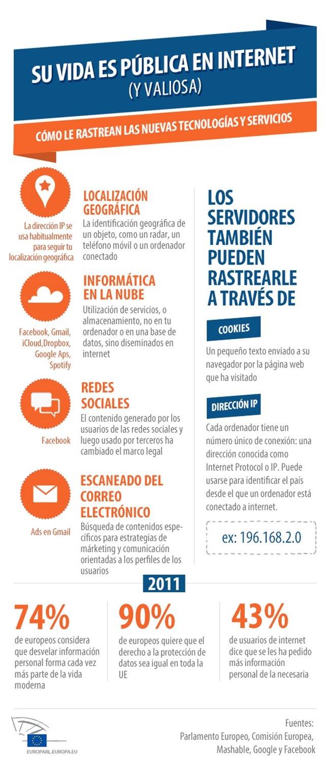 Cuidado, Internet es el ojo que todo lo ve...