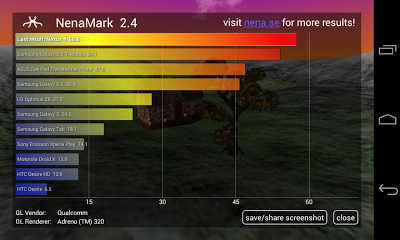 Nexus 4 Benchmark