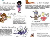 ¿Qué tipo viajero eres?