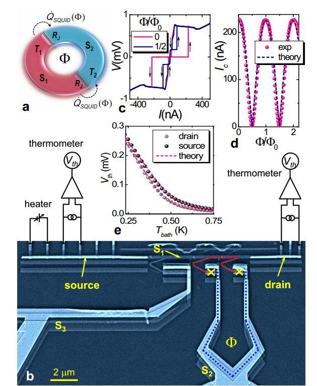 Calor de lo frío a lo caliente