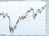 Sectores europeos de interés