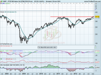 Sectores europeos de interés