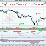 El Ibex 35 se enfrenta a una directriz bajista