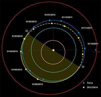 El asteroide 2012 DA14