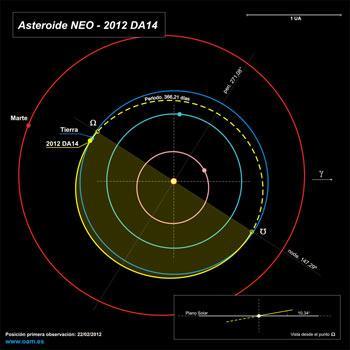 El asteroide 2012 DA14