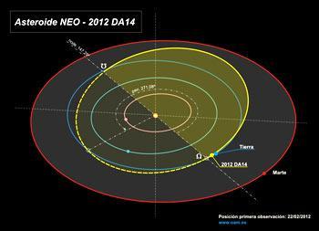 El asteroide 2012 DA14