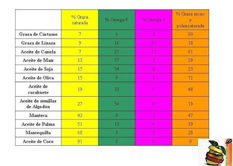 ¿Qué tienen en común un detergente y una margarina?
