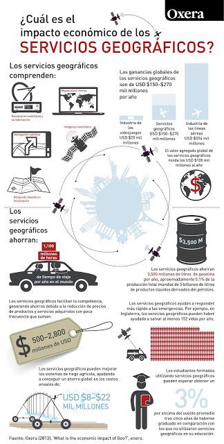 Mapeo genera empleos e impulsa el crecimiento económico mundial