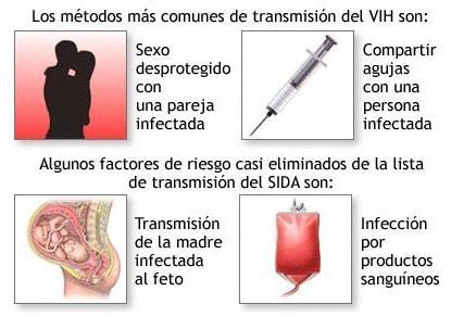 Cómo evitar el virus del Sida