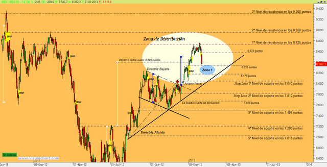 Ibex: ¿lo tendrán tan fácil los cortos?