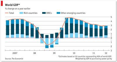 Globalidad de una crisis que entierra una época. Los chart