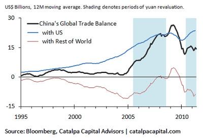 Globalidad de una crisis que entierra una época. Los chart