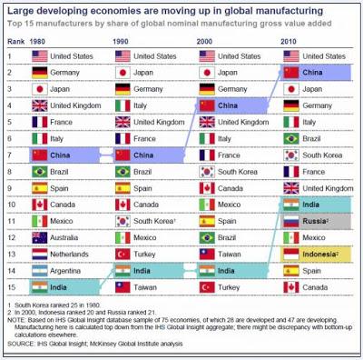 Globalidad de una crisis que entierra una época. Los chart