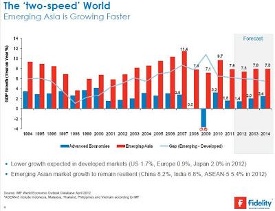 Globalidad de una crisis que entierra una época. Los chart