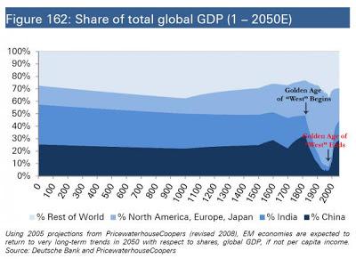 Globalidad de una crisis que entierra una época. Los chart