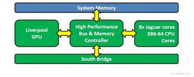 20/02/2013 – El día de Playstation 4