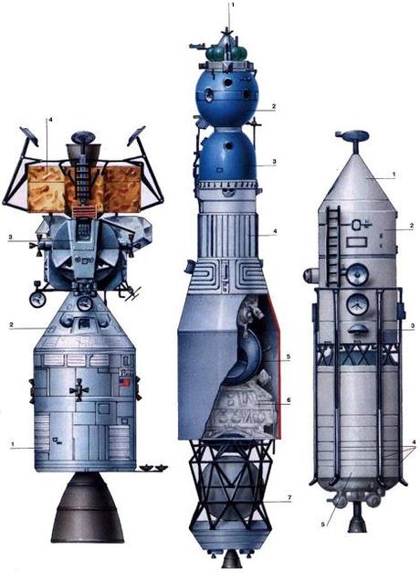 Von Braun vs. Korolyov vs. Chelomei.-