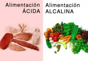 ¿Qué es la Dieta Alcalina?