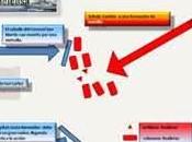 ¿batalla escaramuza?