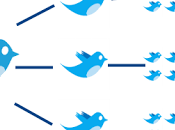 Como conseguir trafico cualificado Twitter