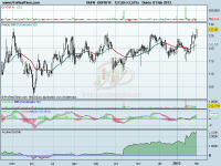 Petición del lector: Dufry