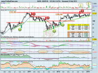 Petición del lector: Dufry