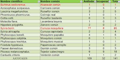 Jornada para recordar...!!
