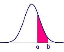 Introducción a las variables aleatorias. 2º Bachillerato Ciencias Sociales.