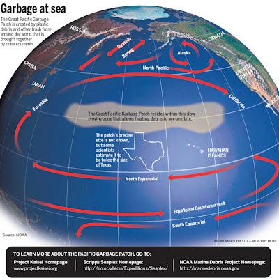 ¿Séptimo continente? - Great Pacific Garbage Patch (La Isla de Basura)