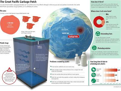 ¿Séptimo continente? - Great Pacific Garbage Patch (La Isla de Basura)