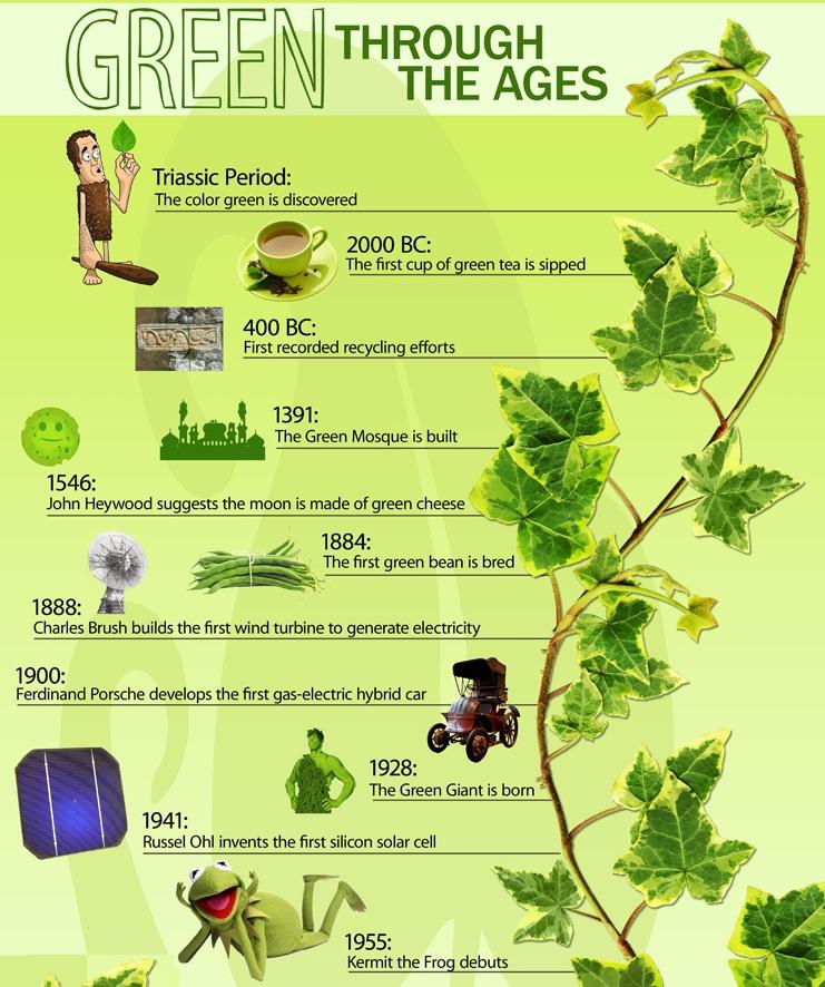 el verde a través del tiempo