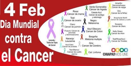 Día Mundial contra el Cancer