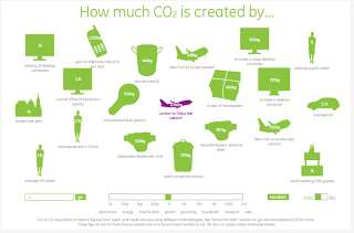 CO2 el verdadero culpable del Calentamiento Global