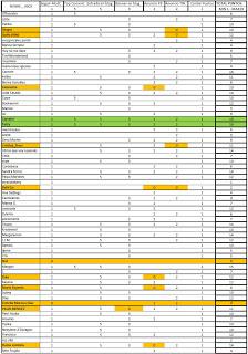 Lista provisional sorteo