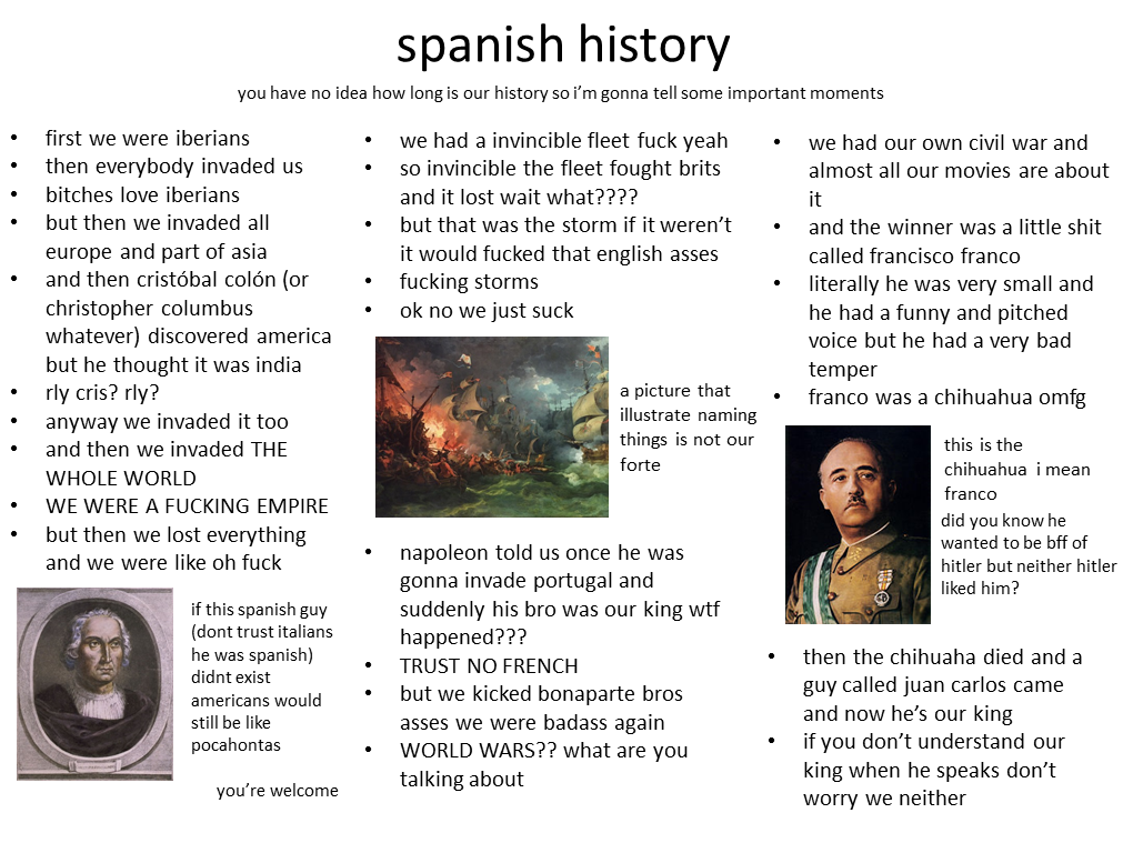 Guía rápida de España para el resto del Mundo