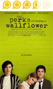 Las ventajas de ser un marginado