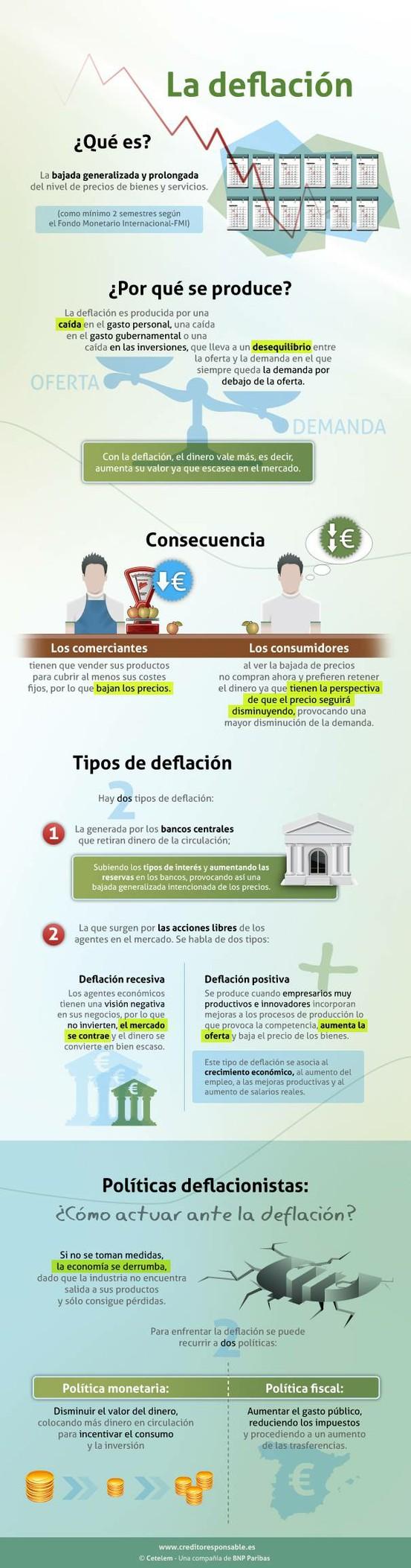 Economía para Dummies: ¿Qué es la deflación?