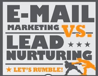 email marketing contra lead nurturing