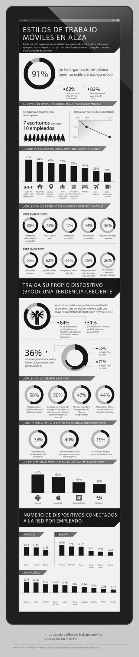 El empleado móvil ya está aquí