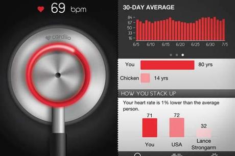 Cardiio :: app para controlar el ritmo cardíaco