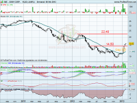 Petición del lector: Sony