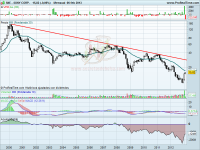 Petición del lector: Sony