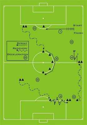 Entrenamiento para los delanteros del Bayern Munich
