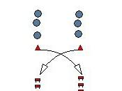 Ejercicios para mejora coordinación fútbol