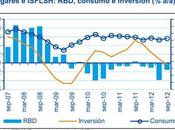 estado crisis España comienzos 2013