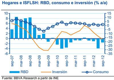 El estado de la crisis en España a comienzos de 2013
